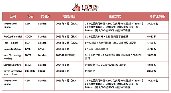微策略的比特币小动作：精明布局还是弹尽粮绝？