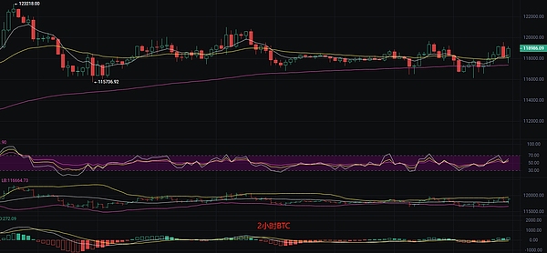 币圈捷报：跟上节奏的朋友又赚翻了！