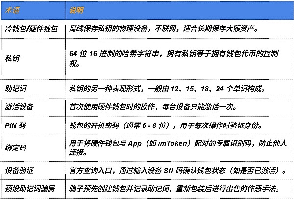 币圈即将迎来疯狂牛市？内行人告诉你三个不容忽视的信号