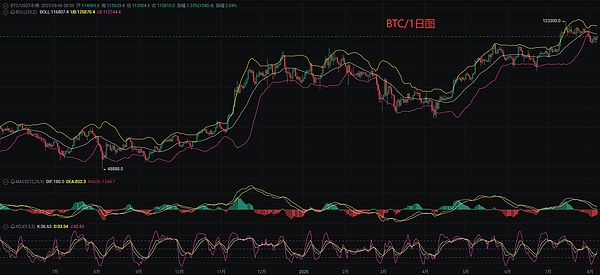 2023年11月19日：区块链世界动荡的一天