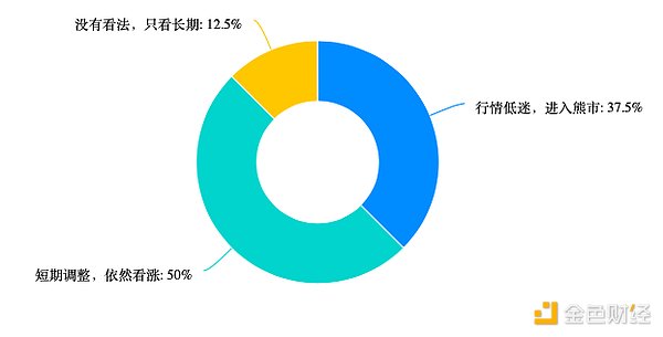 比特币生态爆发在即：2024年牛市最值得关注的赛道