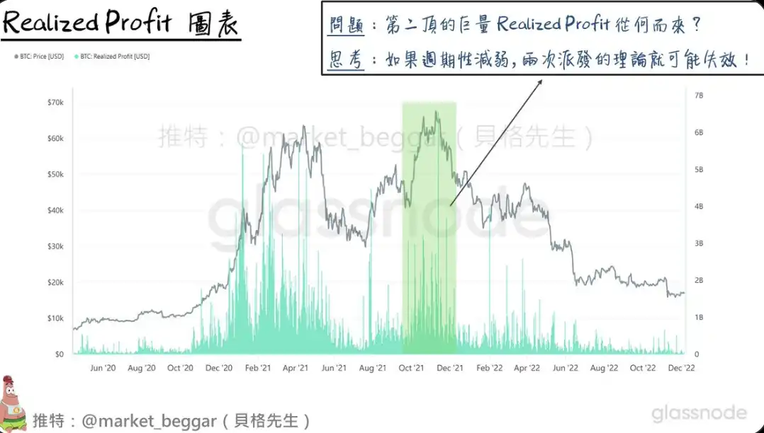 市场高位盘整背后的投资密码：2023年11月行情深度解读