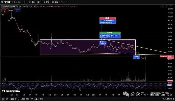加密货币周报：ETF浪潮下的行业脉搏