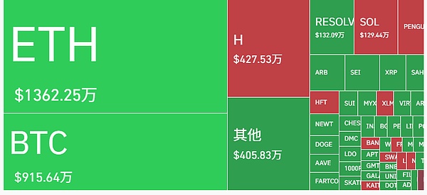 加密货币市场技术分析：BTC和ETH蓄势待发