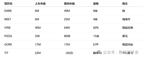 SuperWeb3线上路演盛宴：15个Web3创新项目惊艳亮相