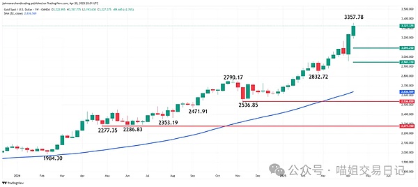 当游戏遇上区块链：Big Time经济模型背后的深层思考