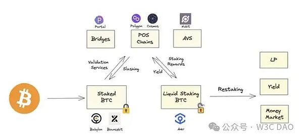 加密世界一周要闻：从Coinbase到卢加诺，数字资产版图正在扩张