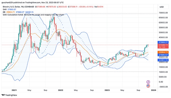 深度解析：HIFI Finance的市场表现与资金流向