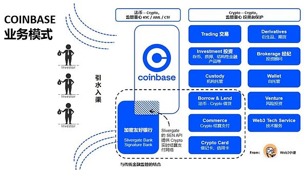 比特币冲10万？渣打银行坚定看好2024年牛市行情