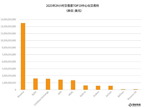 比特币11月行情前瞻：历史还会重演吗？