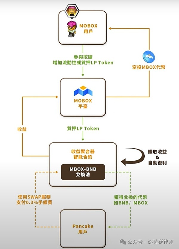 数字货币三巨头突围记：BCH、LTC、LINK正改写市场格局