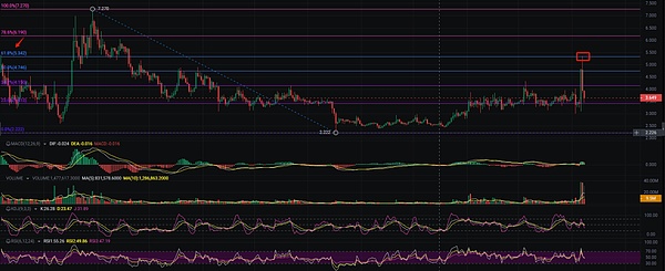 THORChain：从黑客提款机到重获新生？这个饱受争议的项目还能翻身吗？