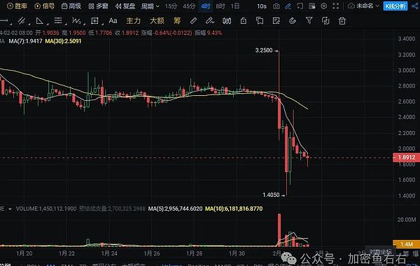 香港STO新政深度解读：当传统金融遇上区块链技术