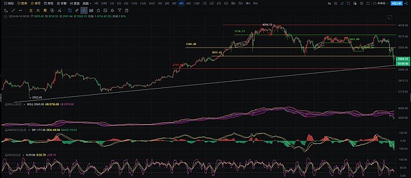 老铁们的狂欢：昨日比特币多单狂赚700点！