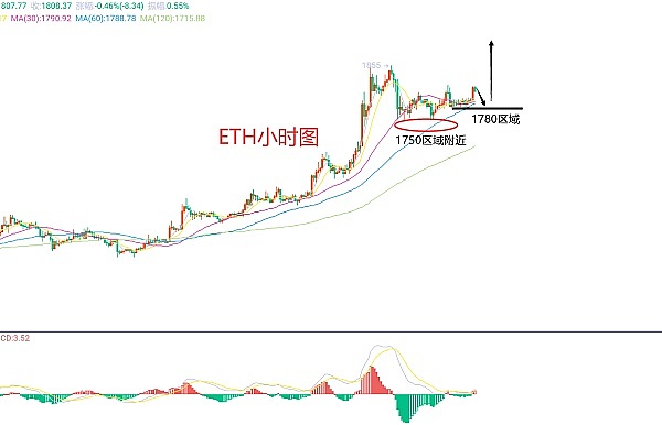 打破社交金融困局：如何设计一个真正可持续的代币经济模型？