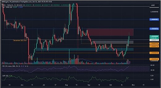 Blox：在Web3浪潮中搭建全球对话的桥梁