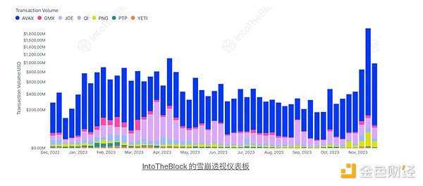 以太坊行情解析：震荡市中的机遇与挑战