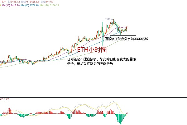 加密货币监管：为何小步快跑比大跃进更明智？
