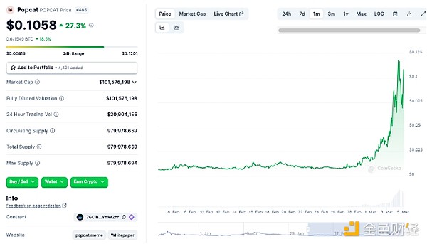 ARK投资大动作：收购欧洲Rize ETF 剑指全球市场