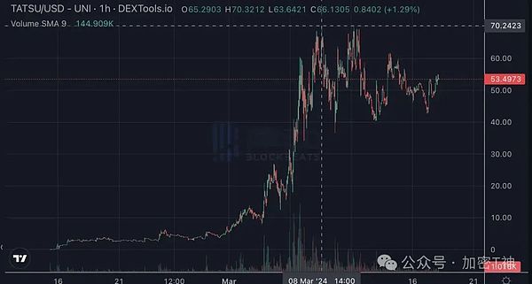 11人创造百亿神话：这家低调的加密交易所凭什么碾压Tether?