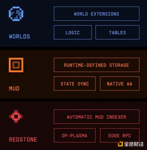 RUNE：下一轮牛市中被低估的跨链王者