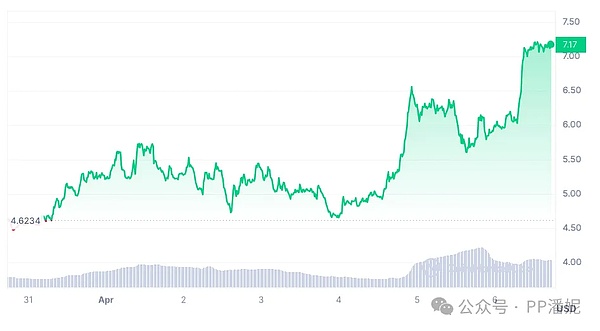 10月收官战：比特币缩量上涨背后的隐忧