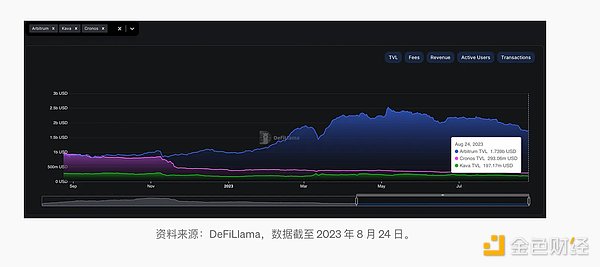 当名人开始卖自己：Friend.tech和TimeStore火爆背后的法律隐忧