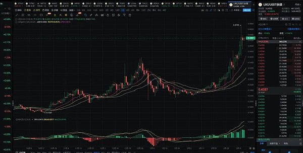 比特币暴涨暴跌背后：一场ETF谣言引发的市场狂欢与反思