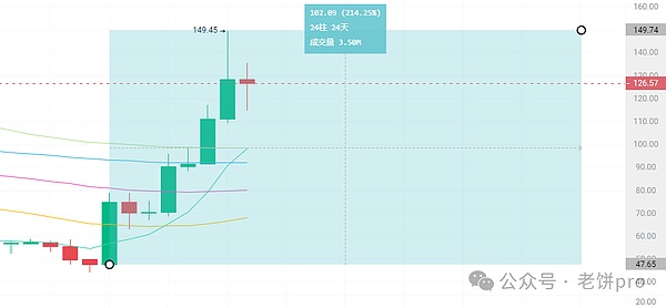 加密市场风云再起：XRP蓄势待发，ENA异军突起，ETH稳扎稳打