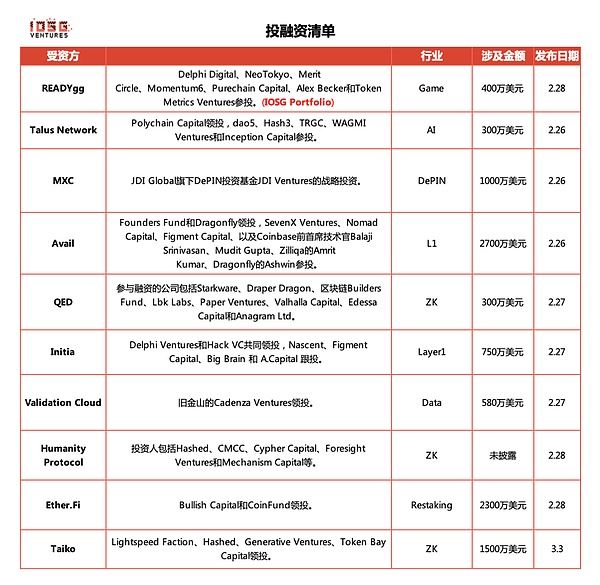 揭秘比特币生态新宠：ARC-20和ATOM的前世今生