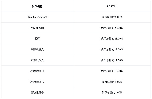 比特币投资：我的实战心得与长线布局思考