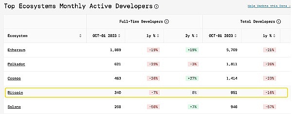XRP销毁到底值不值得关注？业内老手的经验之谈