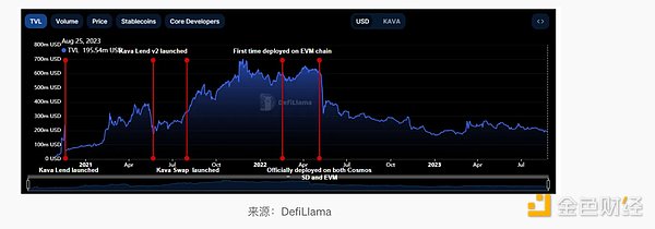 2023年区块链行业：七个改变游戏规则的新趋势