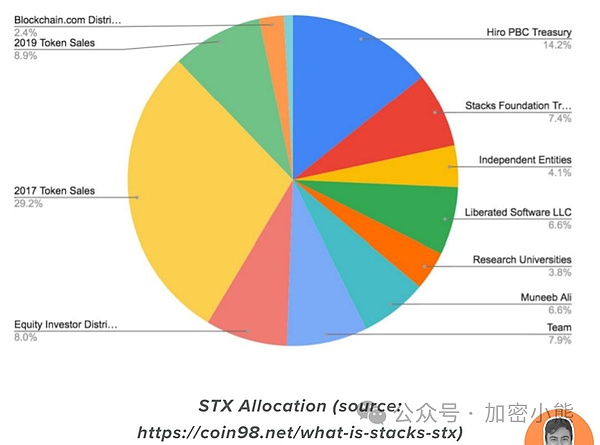 重磅消息！币安即将推出ALL指数75倍杠杆合约
