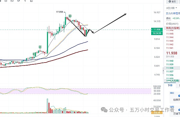 HBAR陷入困境：关键阻力位的拉锯战何时能破局？