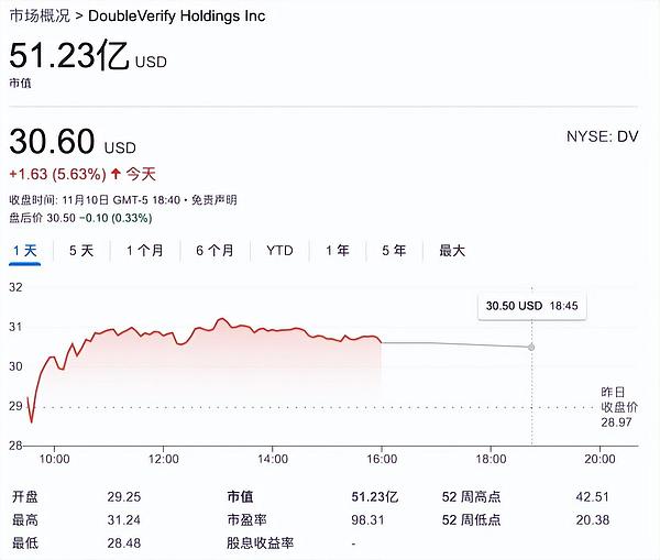 重磅！MSG喜获Bitdu战略投资150万美元