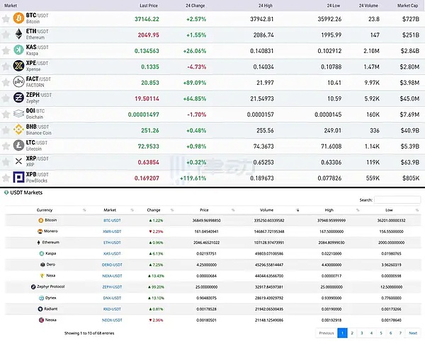 Binance Labs投资版图：深度挖掘那些尚未发币的潜力项目
