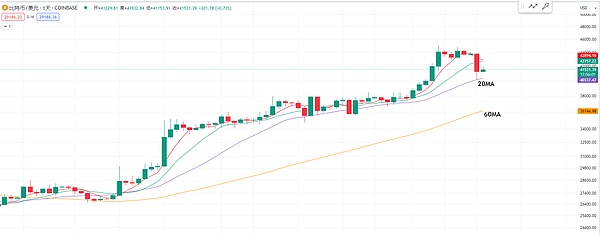 比特币冲破12万美元大关：这波疯狂涨势背后藏着什么秘密？