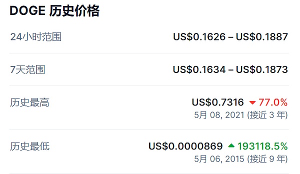 FTX惊天黑幕：用Python代码造假的保险基金骗局