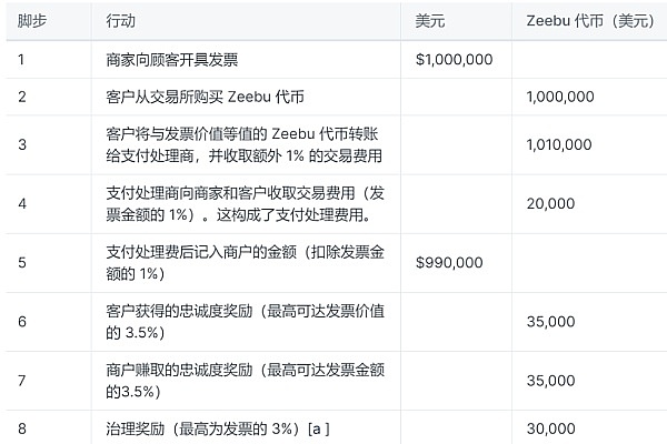 金融巨头们的数字资产争夺战，比你想象的更激烈